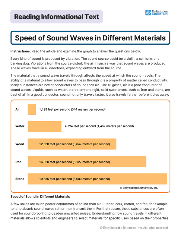 Image of worksheet and chart showing the speed of sound waves in different materials: air, water, wood, iron, and stone, with sound traveling fastest in stone and slowest in air.