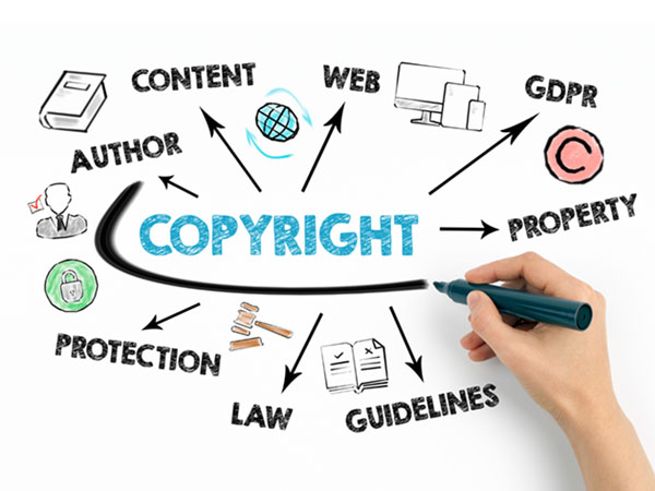 A hand-drawn concept map with "COPYRIGHT" at the center and related terms branching outward
